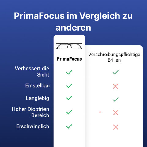 PrimaFocus image