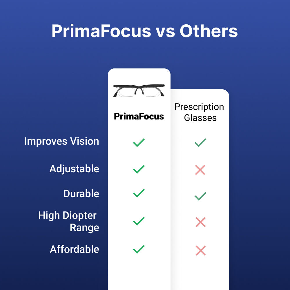 PrimaFocus image